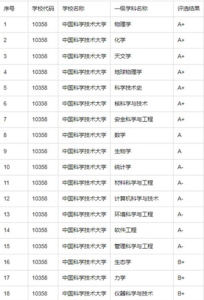 中国科学学院大学是985吗