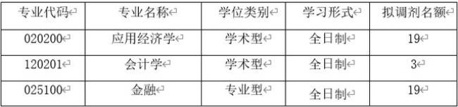 东北林业大学接受双非调剂吗