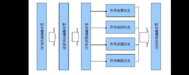 财务管理的特征