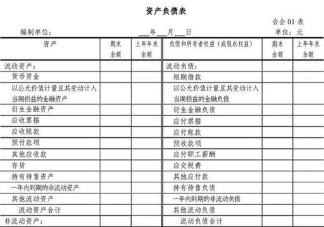 资产负债表中实收资本怎么列填