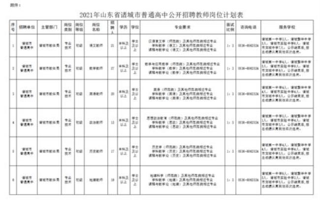 613专项招聘是编制吗