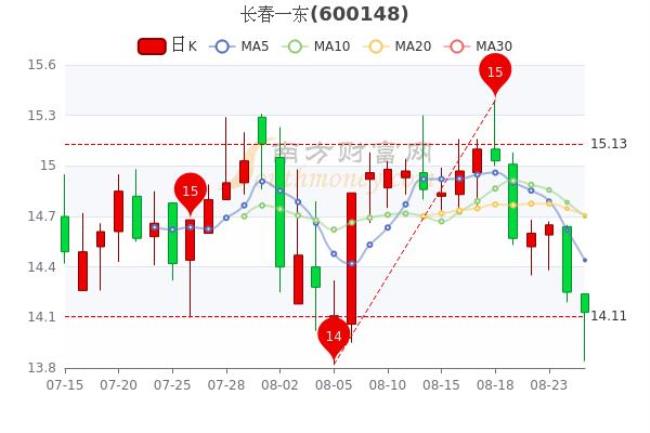 吉林高速股票为什么难以上涨