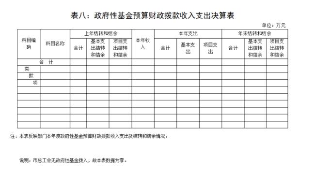 差额拨款事业可以去哪些单位