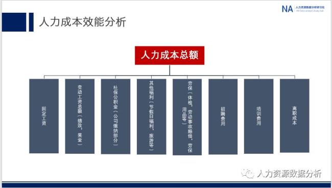 人力资源数据分析师报考条件