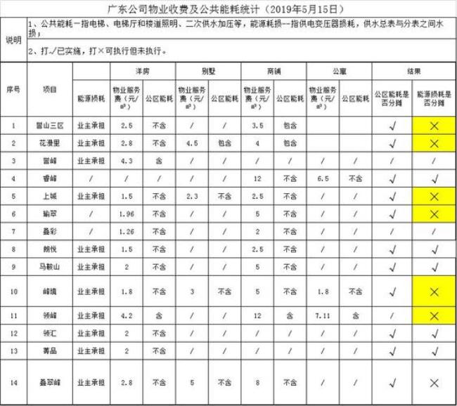 江苏公共能耗费收取标准