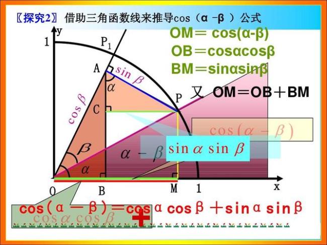 两角和与差的正弦余弦推导讲解