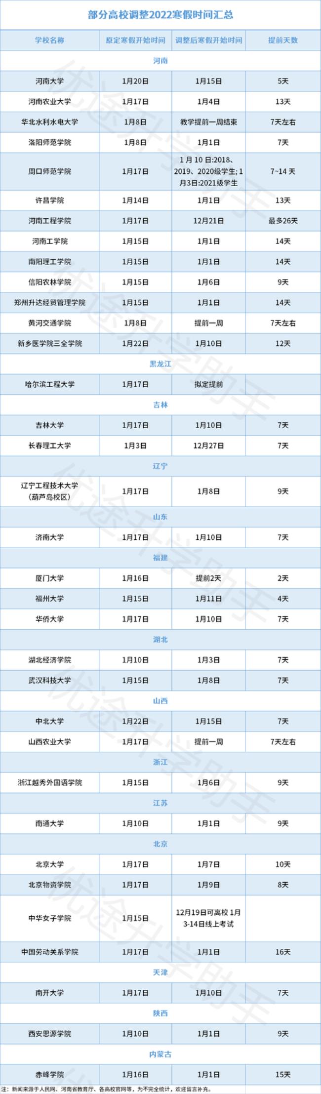 2022年浙江高校寒假时间