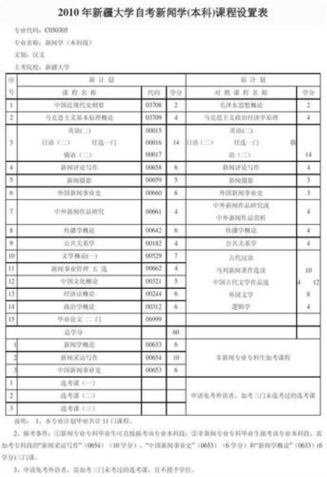 中国科学技术大学的自考科目