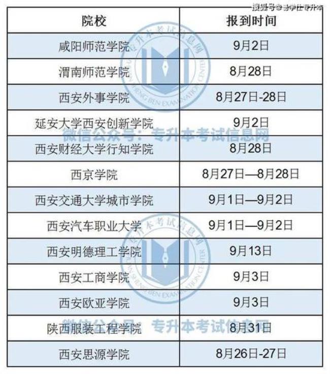 2022年安徽建筑大学寒假放假安排