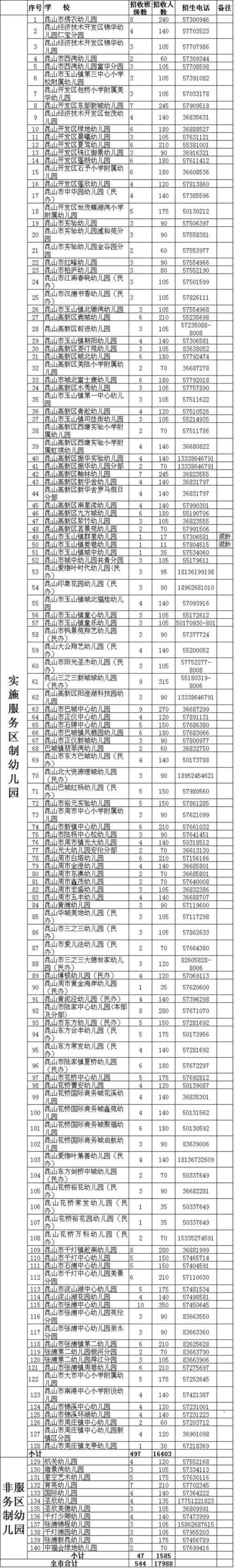 昆山通海学校招生条件