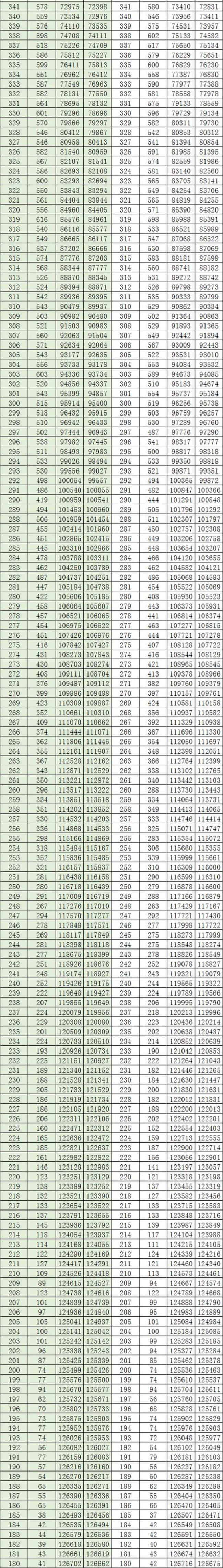 天津高考成绩一分一段表