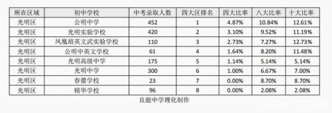 廊坊初中哪个学校升学率高