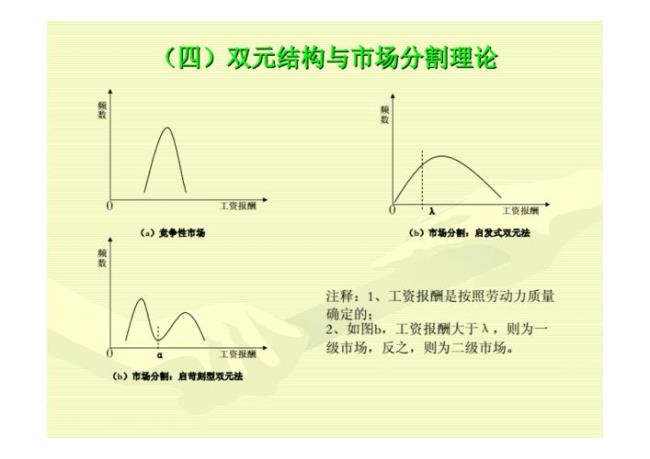 七度分割理论