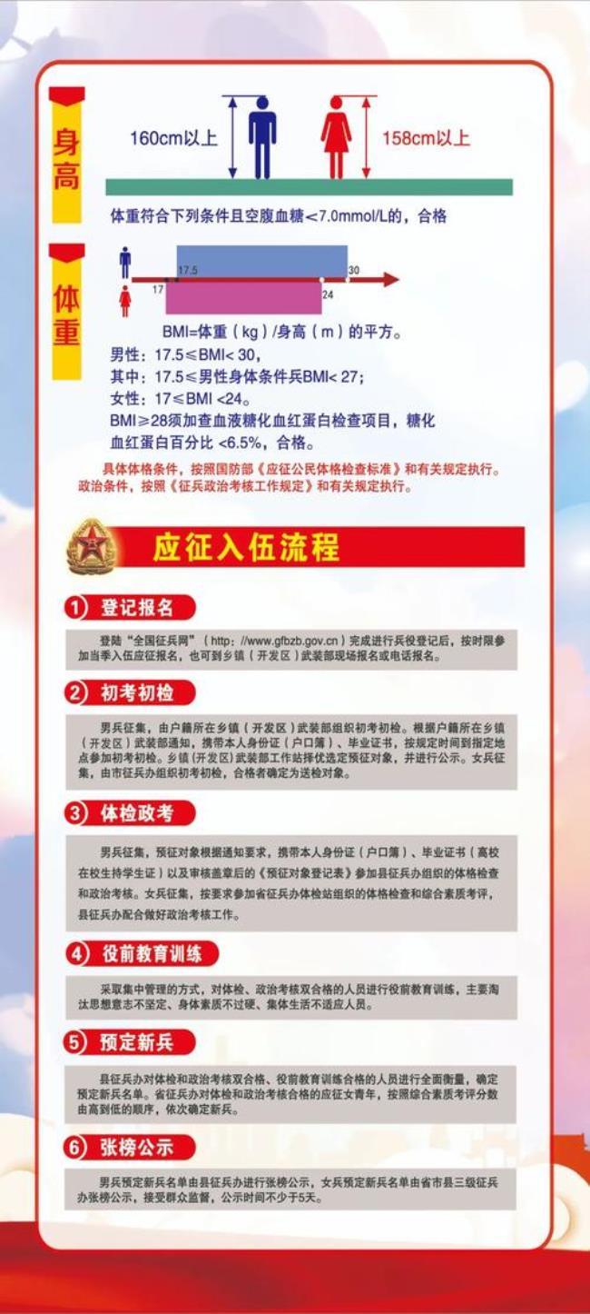 2022年征兵年龄怎么算