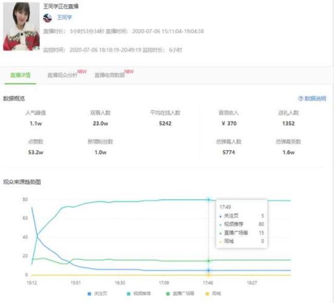 抖音绝地求生主播排名前十