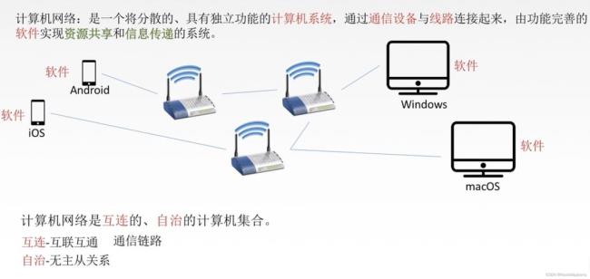 计算机网络的定义是什么