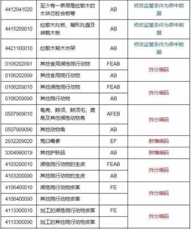 乳酰胺MEA的韩国海关编码是什么