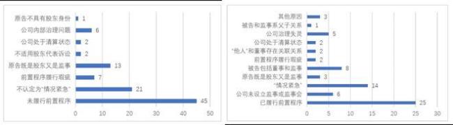 利益前置是什么意思