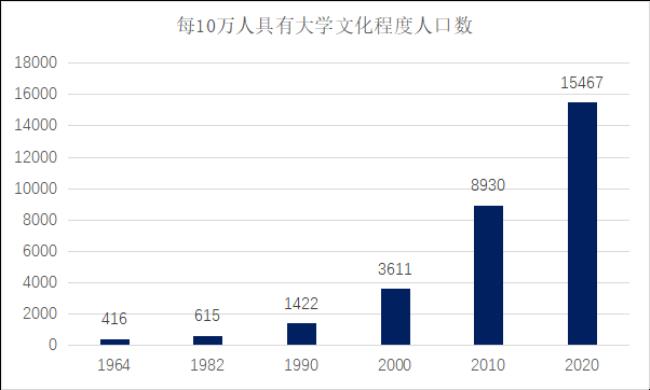 个人文化程度网上查询