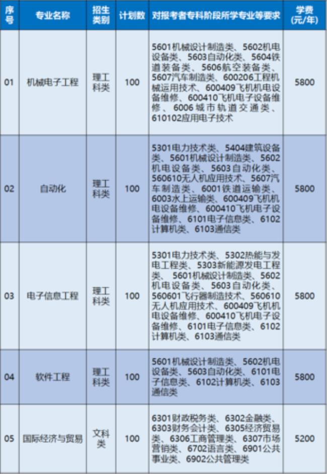 南宁工业职业学院招生简章