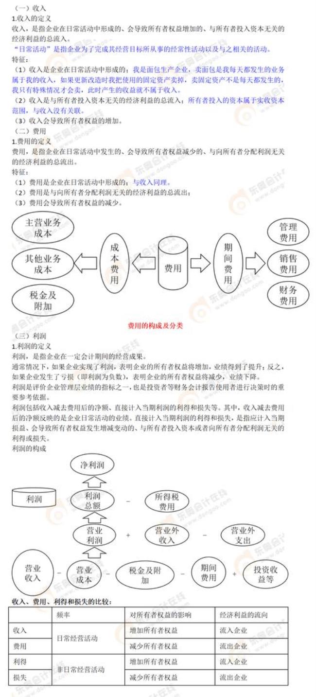 会计六要素记账变动记哪方