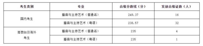 内蒙古师范大学什么时候校考