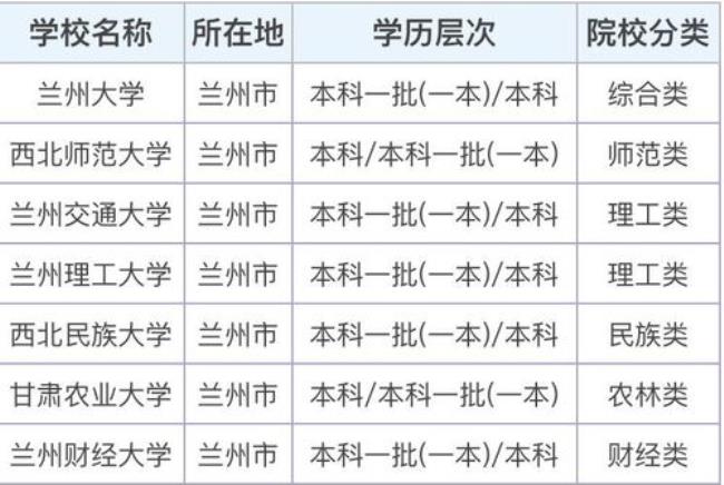 甘肃农大的各学院实力怎么样