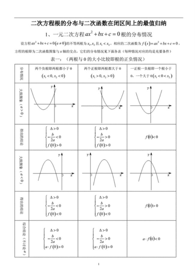 二次函数对应根的取值面积