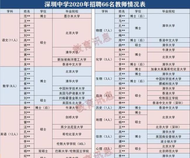 深圳清华中学是高中吗