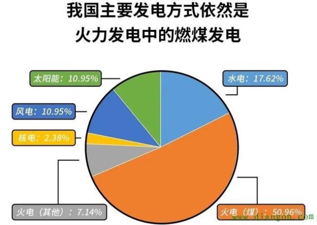 全国限电真正原因