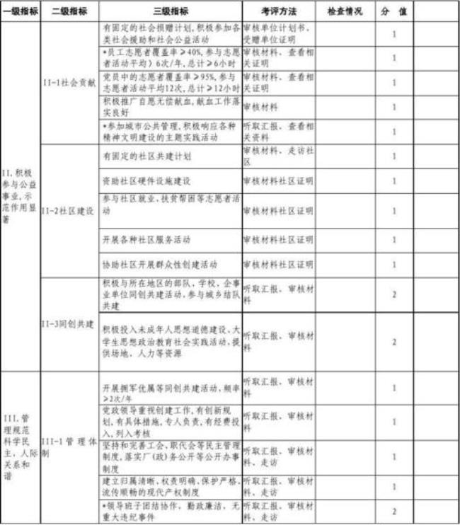 单位监察主要是哪些方面