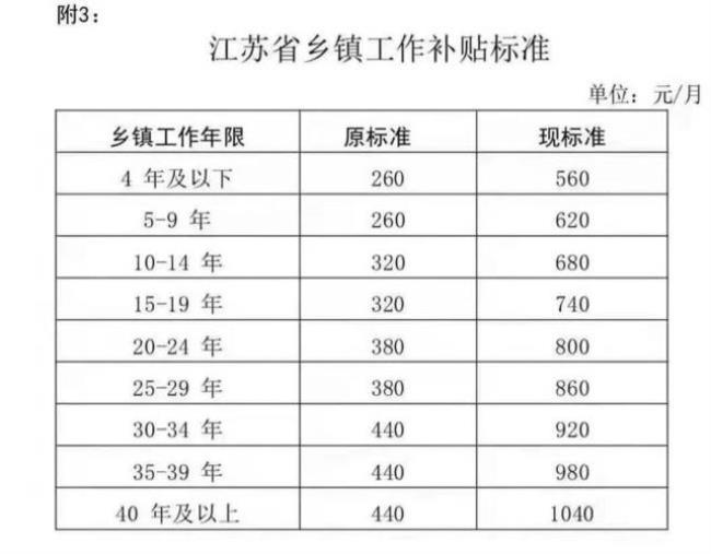 乡镇一般有多少在编人员