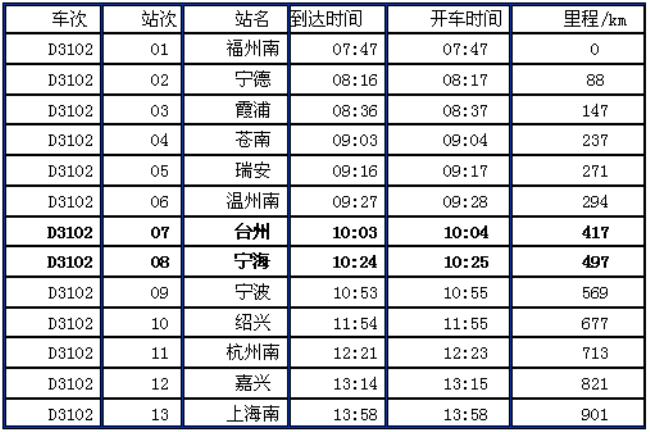 台州最高车速是多少