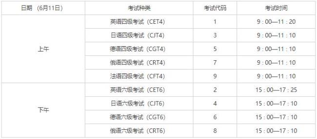 四级一般是上午几点考