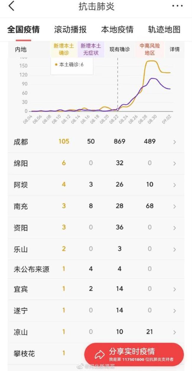 成都到河北需要隔离吗