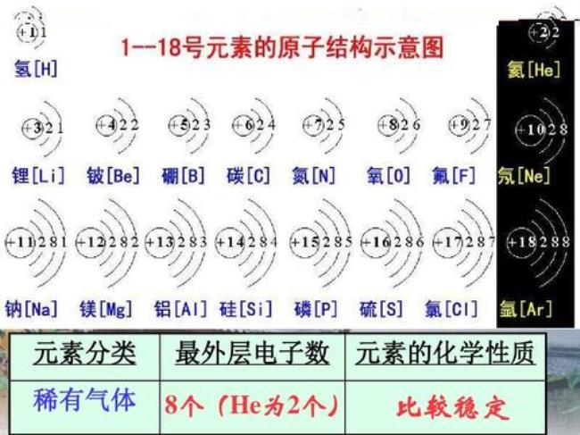 原子核外电子的排布规律是什么