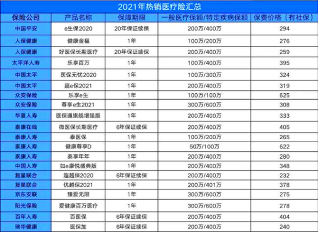 四川省农村医疗保险交多少钱