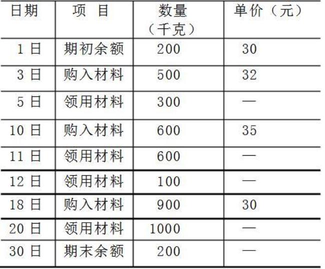 先进先出发实际成本怎么算