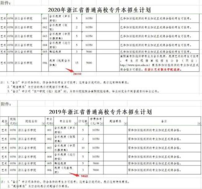 分类考试和扩招有什么区别