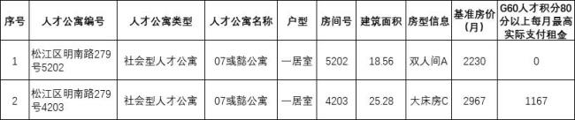 南宁人才公寓跟公租房有啥区别