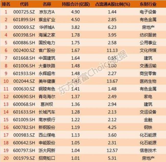 招商局集团市值多少