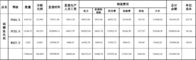 定额成本与实际成本计算