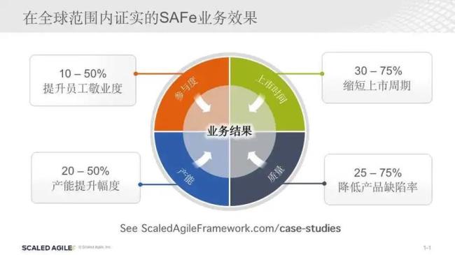 什么时候用safe