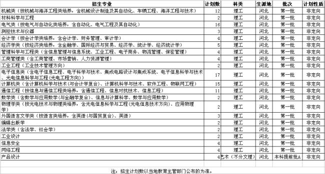 河北科技大学的代号是什么