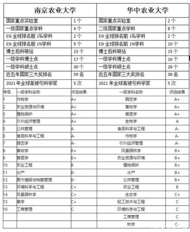 昆明农业大学属于985大学吗