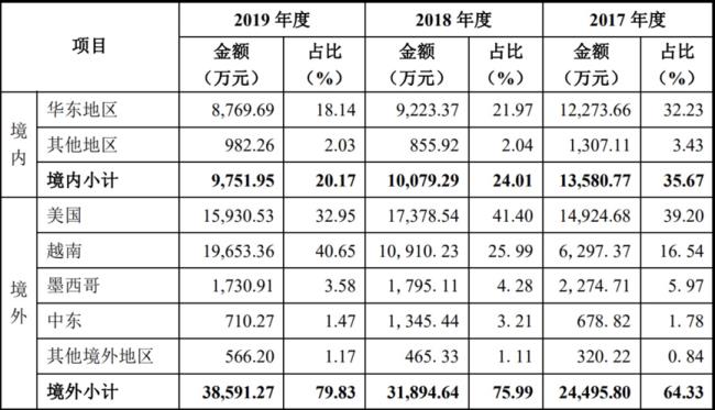 主营业务收入属于所有者权益吗