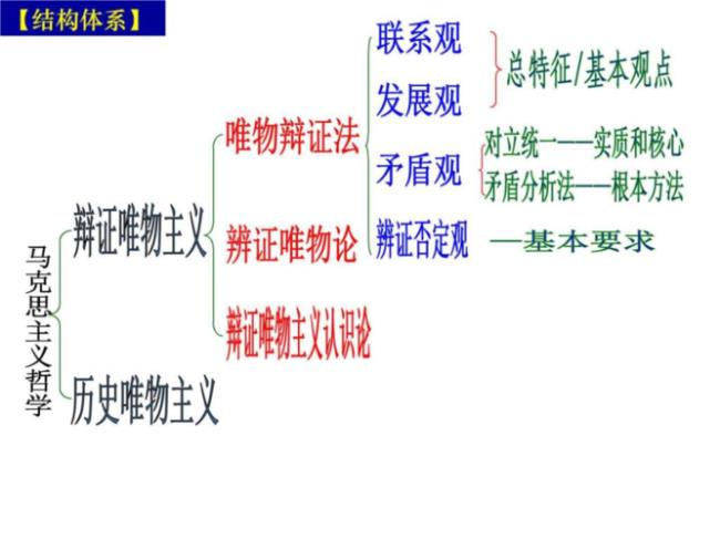 唯物辩证法是什么学科