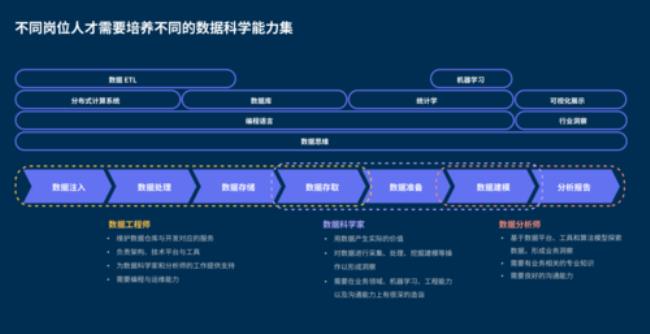 数据能创造价值吗