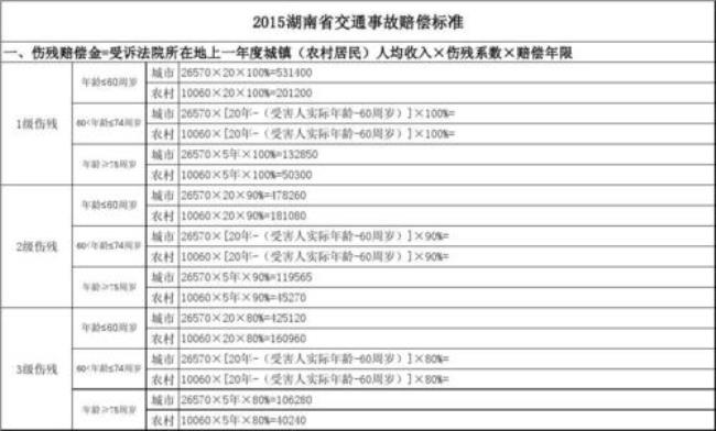 安徽2022年交通事故最新赔偿标准