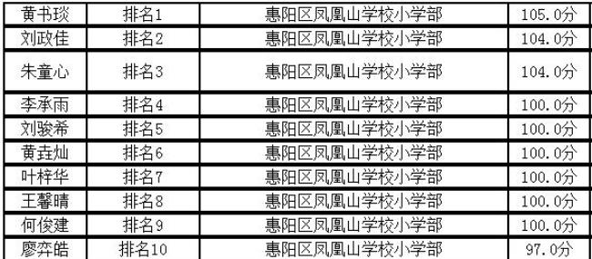 惠阳实验学校初中部有多少人